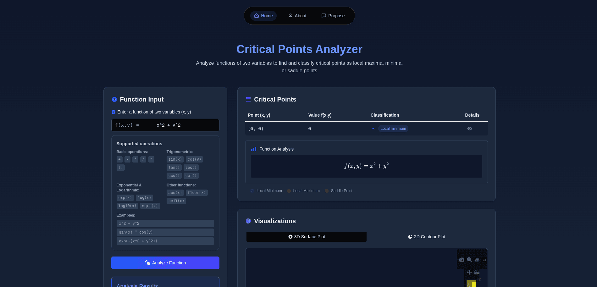Critical Points Analyzer